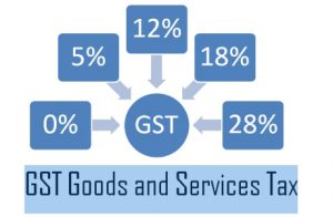 The Image Featuring The GST Slab Rates Depicting From And Which Varies From 0 to 28% As Per The Latest Tax Structure.