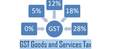 The Image Featuring The GST Slab Rates Depicting From And Which Varies From 0 to 28% As Per The Latest Tax Structure.