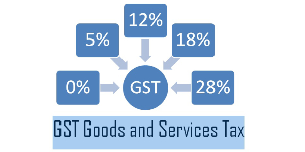 The Image Featuring The GST Slab Rates Depicting From And Which Varies From 0 to 28% As Per The Latest Tax Structure.