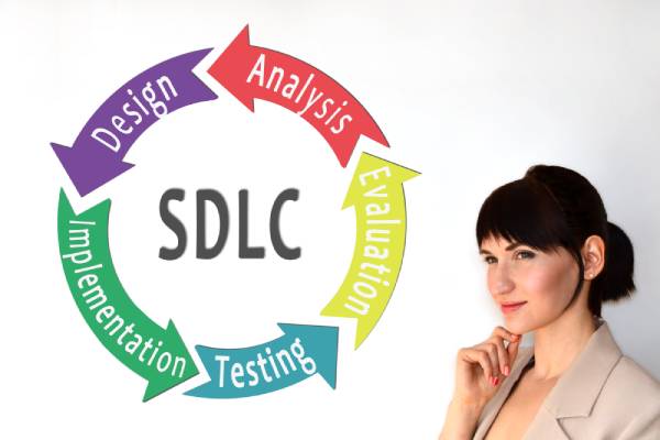 SDLC Cycle placed in left side of Image, A Women Think About The Concept In Right Side Of The Image
